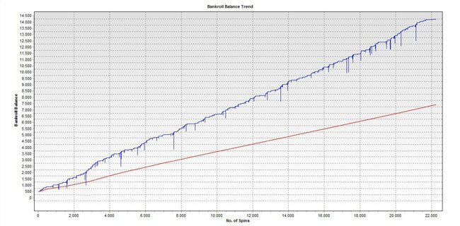 Increasing casino bankroll balance graph